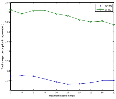 Table 10: Simulation Parameters 