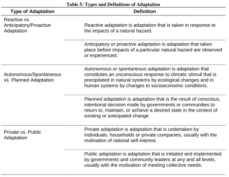Table 5: Types and Definitions of Adaptation 