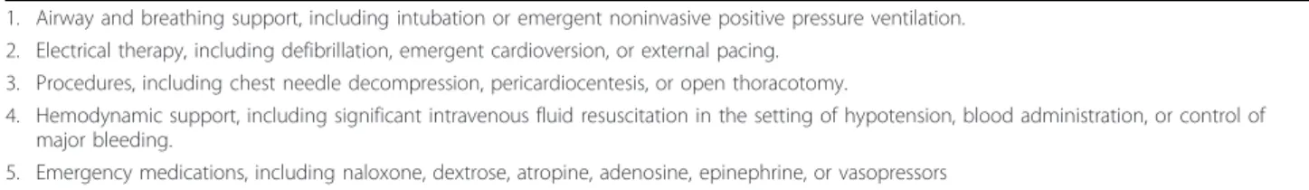 Table 2 Study definition of an immediate life-saving intervention