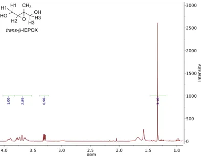 Figure 2.13: 1H NMR (300 MHz, CDCl3) of trans-β-IEPOX.