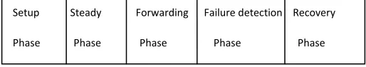 Fig. 1 Working of the Scheme FTHC 