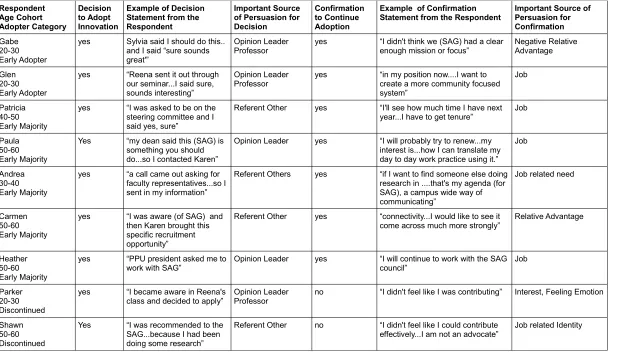 Table 2. (continued)