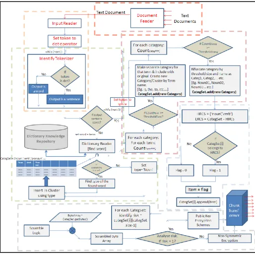 Fig 2: Implementation of SIS-TC 