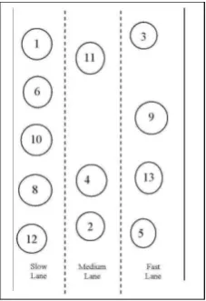 Figure 1: Movement of nodes for Freeway Mobility Model  Important Characteristics: In this model we use maps