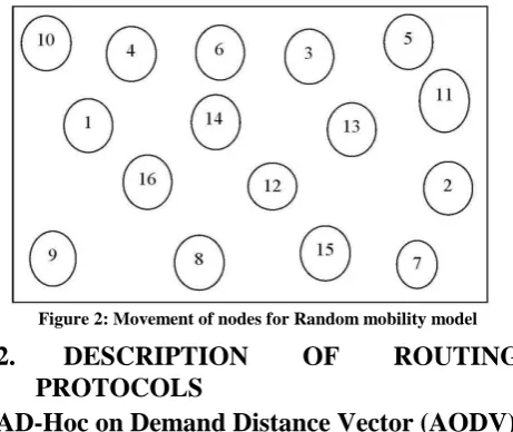 Figure 2: Movement of nodes for Random mobility model 
