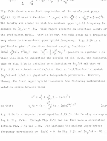 Fig. 2 . 5a shows a numerical computation of the echo ' s peak power 