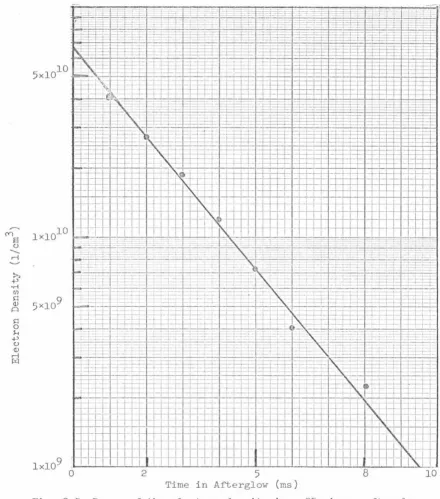 Fig. 3 . 5 