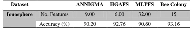 Table 2.comparisons among Bee colony and ANNIGMA [12], HGAFS [13], MLPFS [1] 