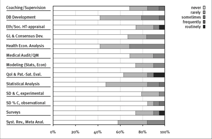 Figure 7. Aquired/bougth services