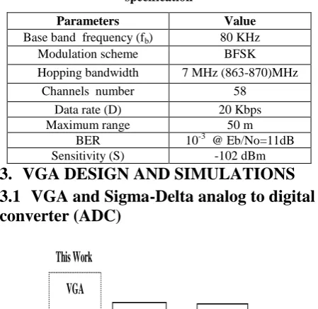 Table 1. Summarize table of wireless sensor receiver specification 