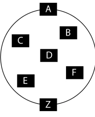 Figure 6: Hub & Spokes Choice-