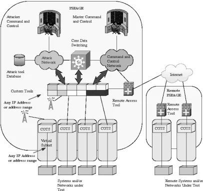 Figure 7.  ISEAGE architecture [6] 