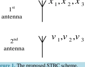 Figure 1. The proposed STBC scheme.    