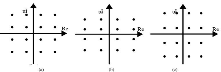 Figure 2.                  Three different symbol constellations. (a) The standard QAM constellation that symbol (2.a)