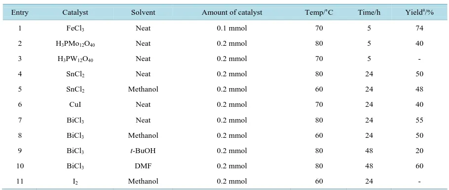 table, the nature of substituent on the benzene ring did not affect the reaction time and the yields were excellent