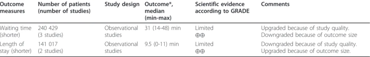 Table 1 Evaluation of scientific evidence of streaming according to GRADE Outcome