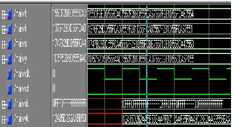 Fig.2 Final Result Of The Scalar Multiplication K□P  