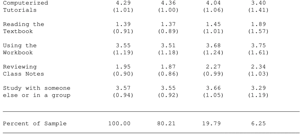  Table 1  