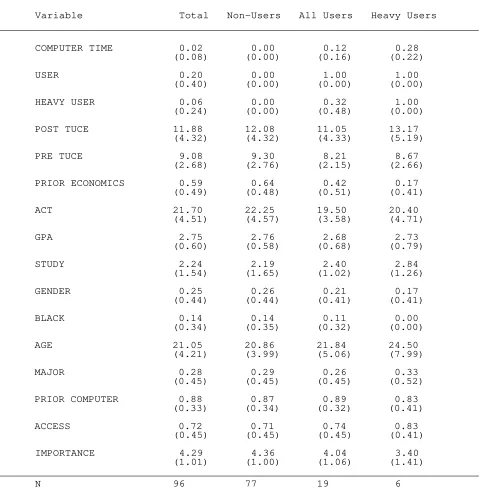 Table 3  