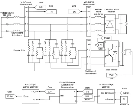Fig 2: Voltage controller of DC bus 