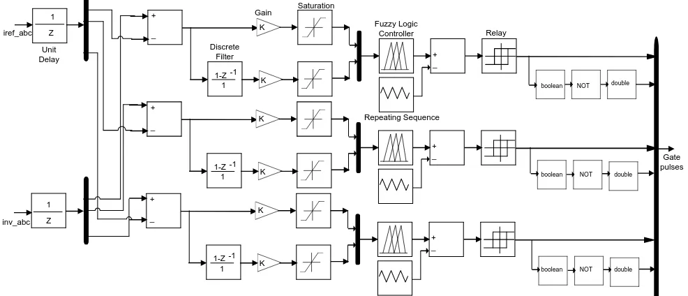 Fig 3: Three-phase fuzzy logic current controller for three-phase HAPF  