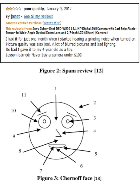 Figure 3: Chernoff face [18] 