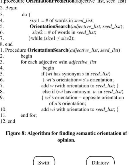 Figure 9: WordNet adjective structure 