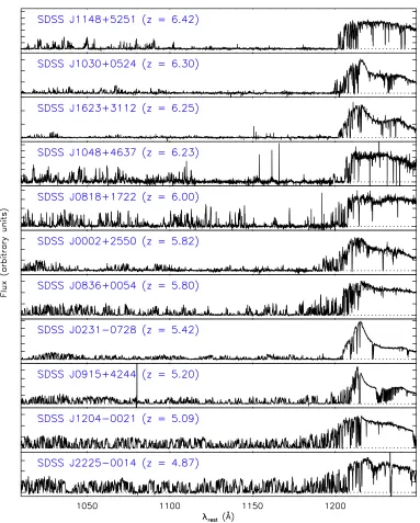 Figure 1.1 The HIRES high-z sample. Spectra are plotted as a function of rest wavelength.