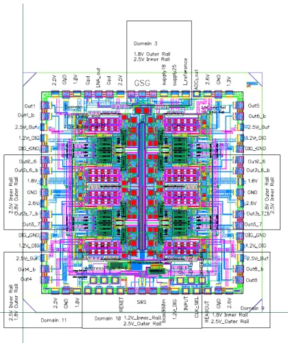 Figure 1.1: Diagram of the version 1 RMPI chip