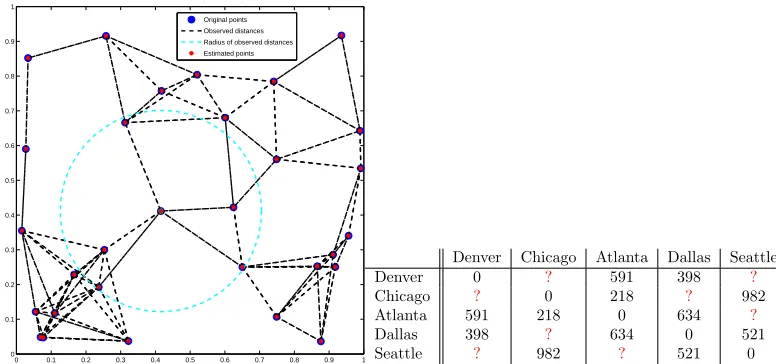 Figure 1.5: Compression. The image on the right is reconstructed from less than half the DCT coeﬃcients of theoriginal image on the left