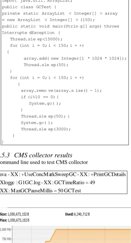 Fig 11: Application CPU usage and GC CPU usage for CMS collector 
