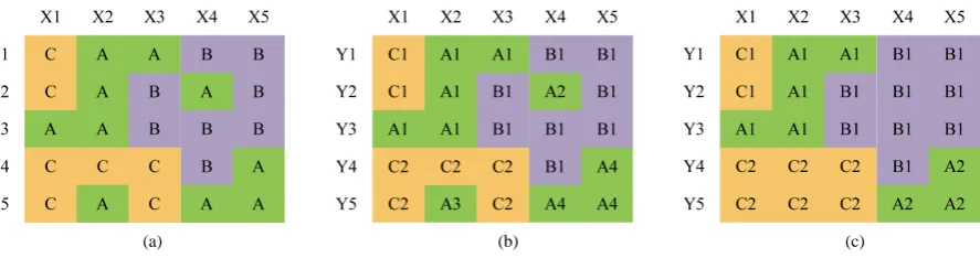 Figure 2. Steps of creating OMT: (a) forming of base matric OMT; (b) allocating of object contours; (c) specifying addi-tional conditions: area of objects from class А should not be less than 2 pixels