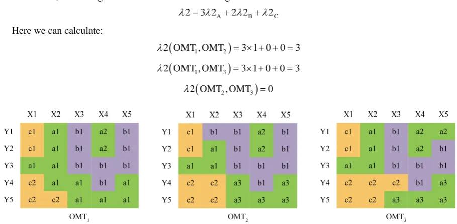 Figure 3. Example of OMT for comparison. 