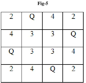 Fig-4 is shows initial solution of first series-A, Where queen is place at location (row1 column2), (row2 column4) 