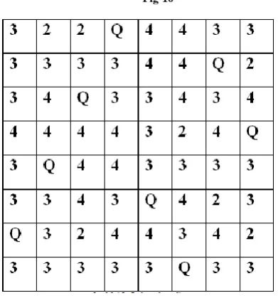Fig-7 Fig-10 