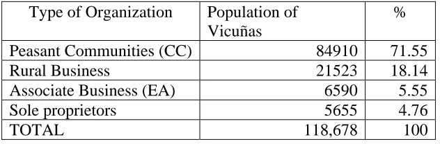 Table 8: Distribution of Vicuñas in Private Properties  