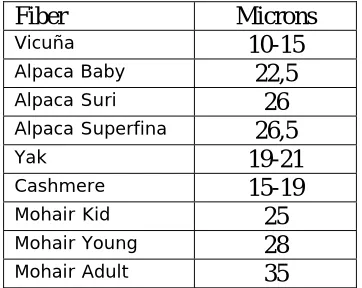 Table 10: Historical Data of Commerce (1994-2002) 