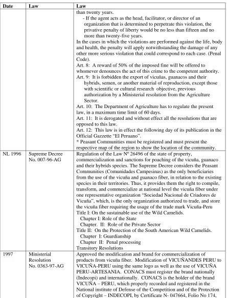 Table 2-1 Peruvian laws regarding vicuña species (continued) 
