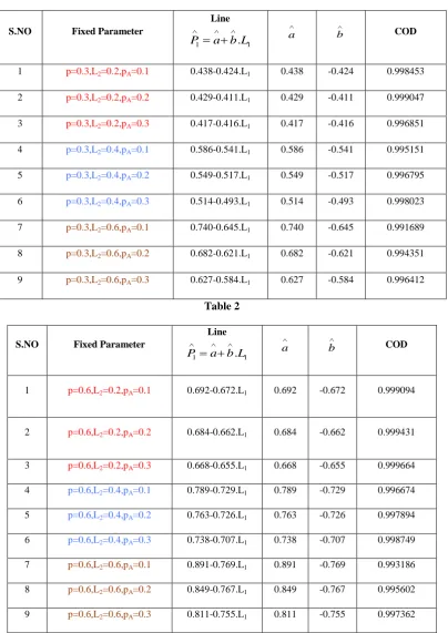 Table 2  Line 