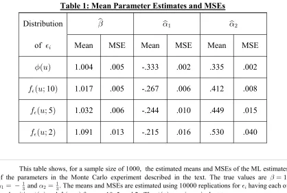 Table 1: Mean Parameter Estimates and MSEs