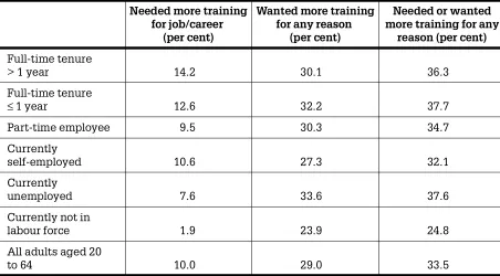 Table 3Average Annual Number of Hours of Education and Training, by Labour Force Status, 1993