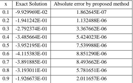 Table 2.   Numerical results for Example 2 