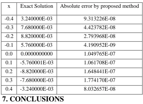 Table 6.  Numerical results for Example 6 