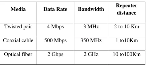 Table 1.  Comparisons between these cables 