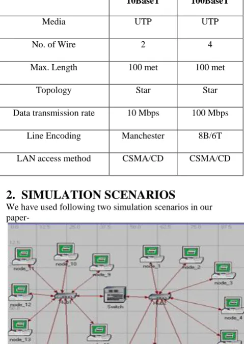 Fig 3: Office network under 100BaseT  
