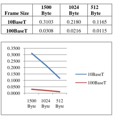 Table 4: Utilization of Hub1 (Avg.)  