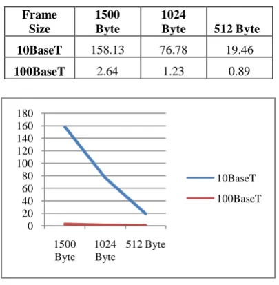 Table 7: Number of Collision Counts at Hub2 (Avg.)  