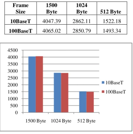 Table 11: Traffic Received (kbps) at Switch (Avg.)  