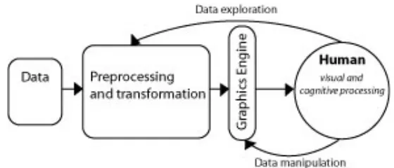 Figure 1.  Diagram of Visualization Process. Adapted from Ware 2000.