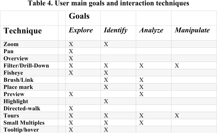 Table 3. User main goals and tasks 